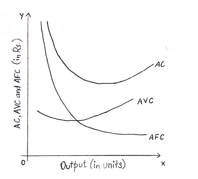 Short Run Cost In Economics Class 11 Notes Microeconomics