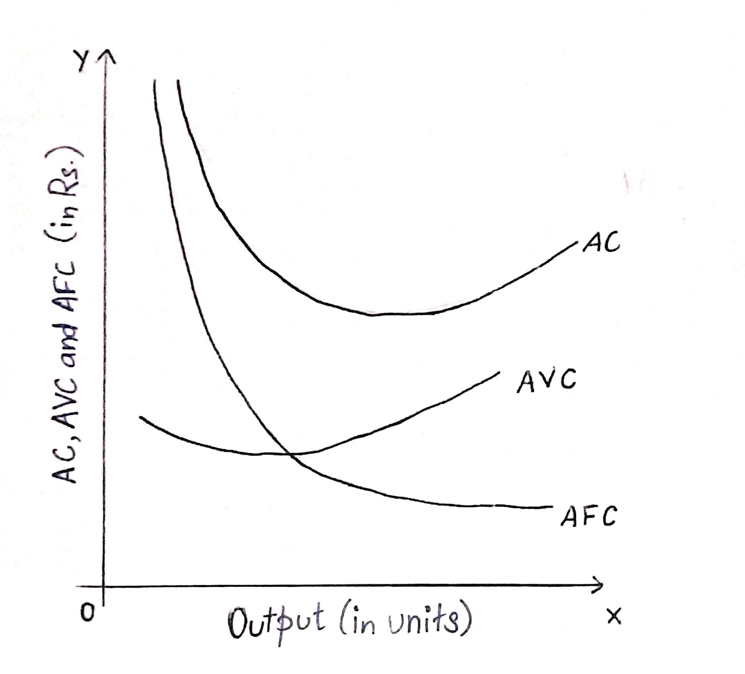 Short Run Cost in Economics Class 11 Notes Microeconomics