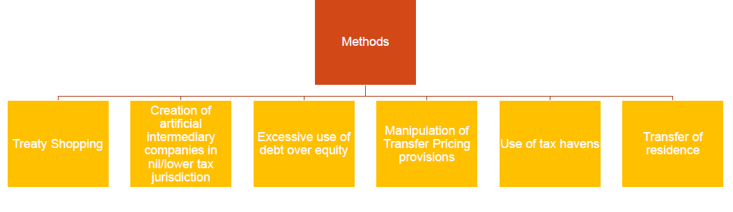 tax-avoidance-techniques-of-tax-avoidance-international-taxation