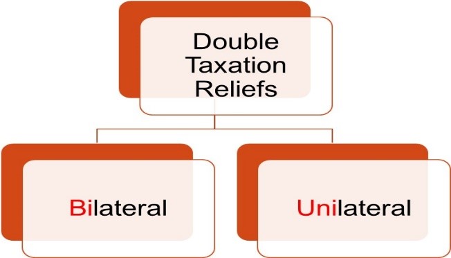 double-taxation-relief-international-taxation-arinjay-academy