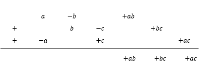 NCERT Solutions for Class 8 Maths Chapter 9 Exercise 9.1 Question 3(ii)