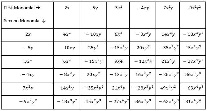 NCERT Solutions for Class 8 Maths Chapter 9 Exercise 9.2 Q3