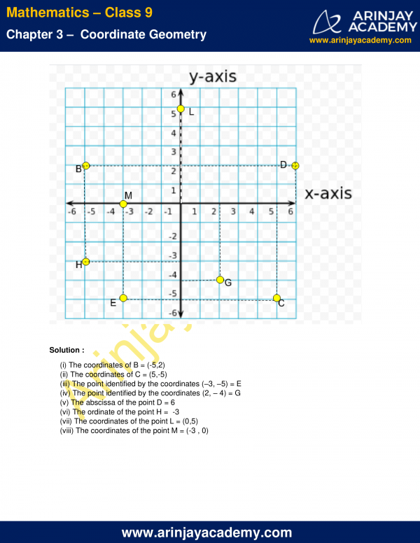 NCERT Solutions For Class 9 Maths Chapter 3 Exercise 3.2 Coordinate ...