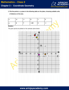 NCERT Solutions for Class 9 Maths Chapter 3 Exercise 3.3 Coordinate ...