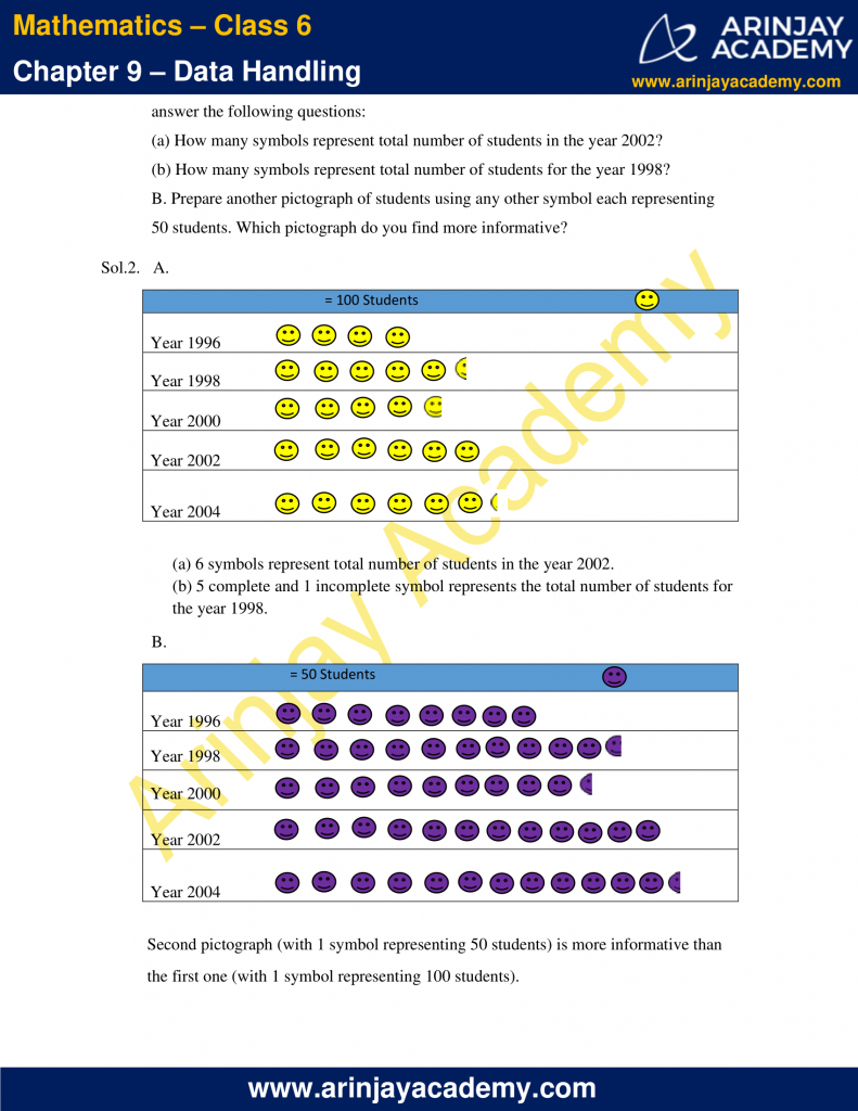 NCERT Solutions for Class 6 Maths Chapter 9 - Download PDF