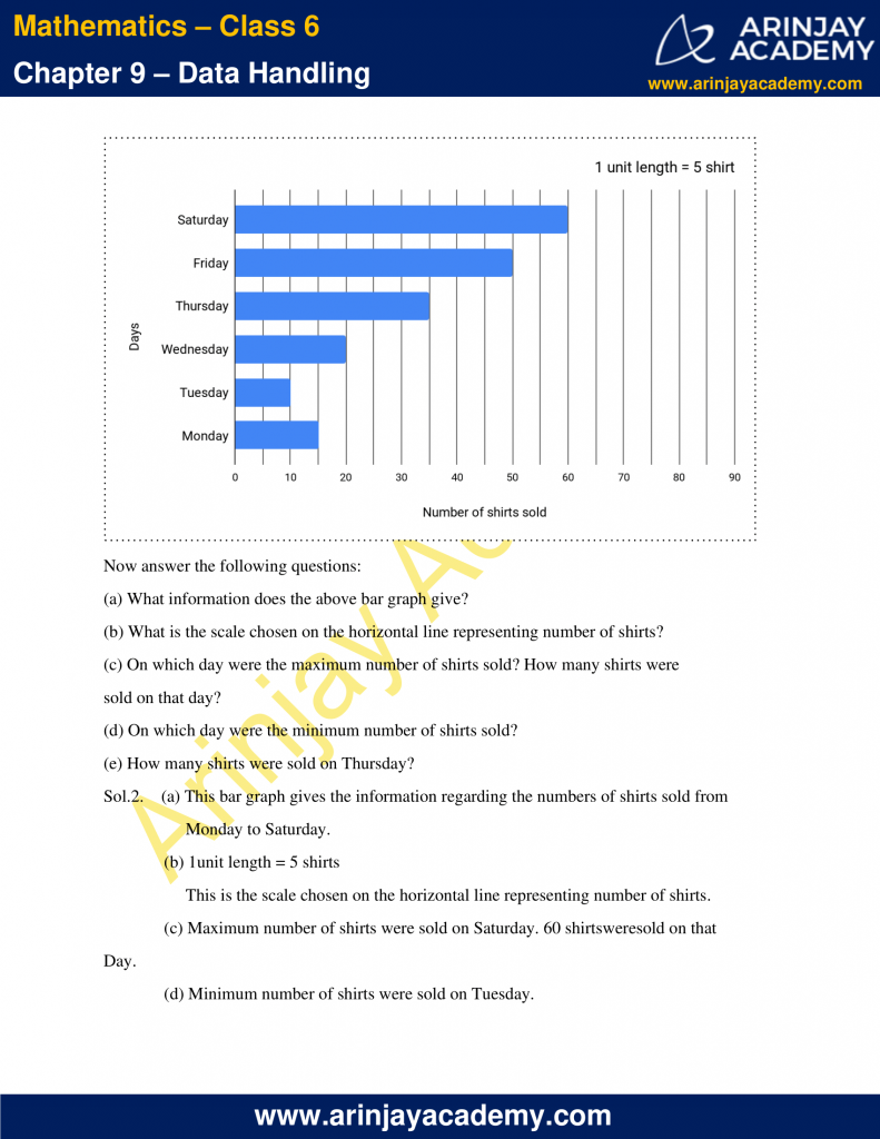 NCERT Solutions for Class 6 Maths Chapter 9 - Download PDF