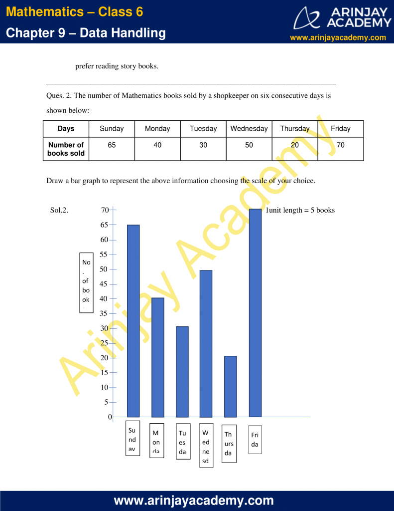 NCERT Solutions for Class 6 Maths Chapter 9 - Download PDF