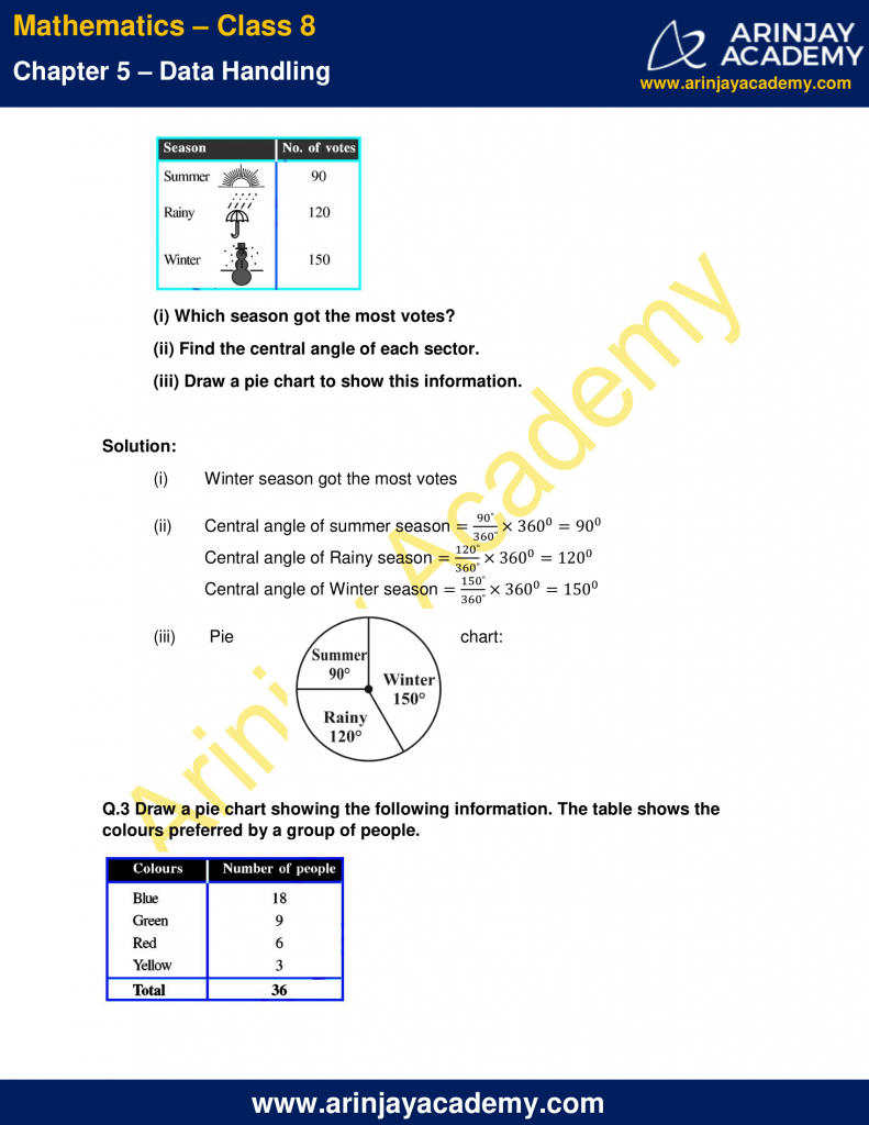 NCERT Solutions for Class 8 Maths Chapter 5 Exercise 5.2 Data Handling