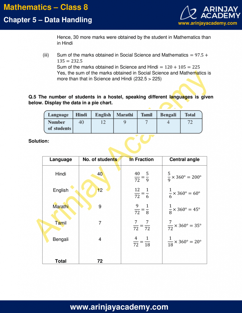 Ncert Solutions For Class 8 Maths Chapter 5 Exercise 5 2 Data Handling