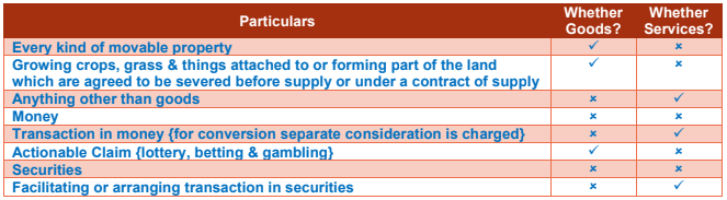 Section 2(102) of CGST Act - Services