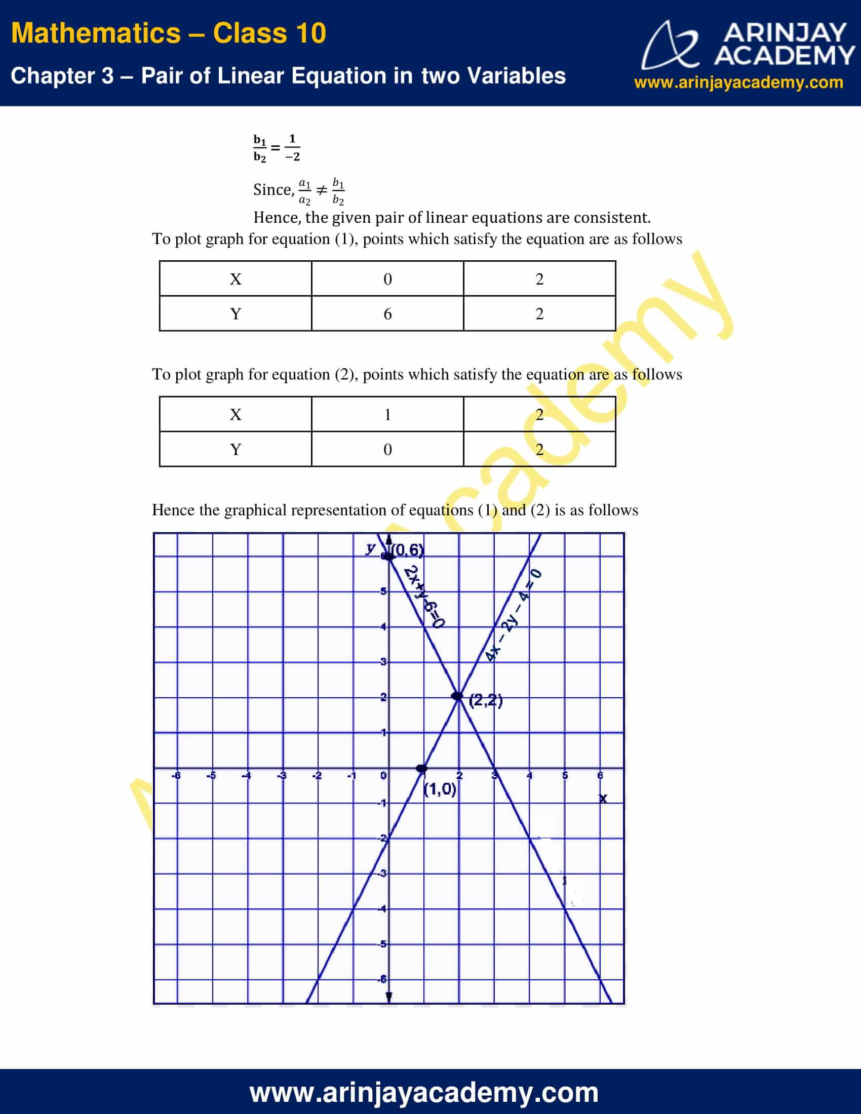 NCERT Solutions For Class 10 Maths Chapter 3 Exercise 3.2 image 9