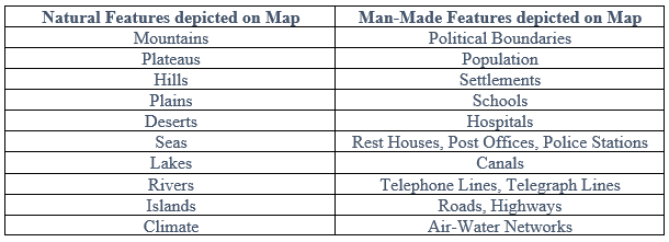 What is Map - Uses of Maps, Types of Maps, Components of Maps