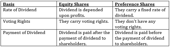 Difference between Equity and Preference Shares