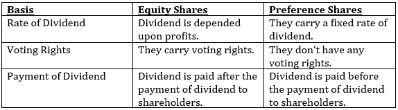 what-is-the-difference-between-preference-shares-equity-shares