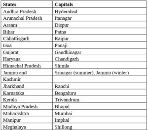 Our Country India Class 6 Notes Geography - Arinjay Academy