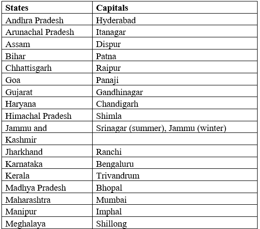 States and their respective capitals - Our Country India 