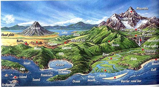 Major Landforms of The Earth