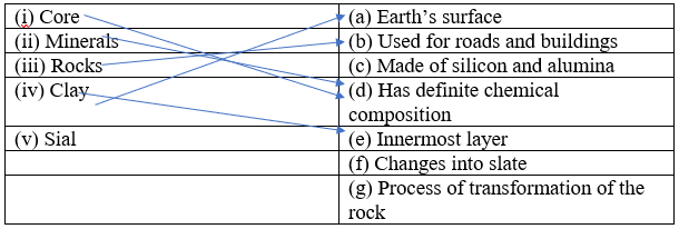 NCERT Solutions for Class 7 Geography Chapter 2 Question 3