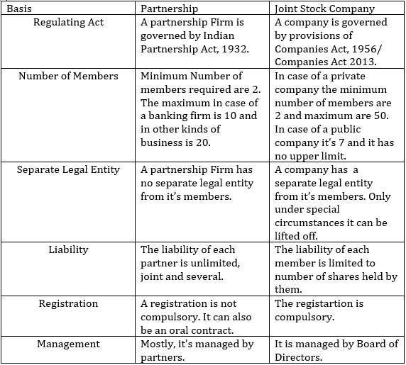 Difference between Partnership and Joint Stock Company