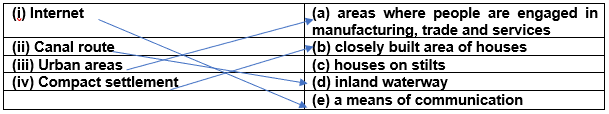 NCERT Solutions for Class 7 Geography Chapter 7 - Human Environment: Settlement Transport and Communication Match the following