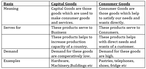 Difference between Capital Goods and Consumer Goods