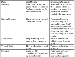 Different Type of Goods in Economics - Arinjay Academy