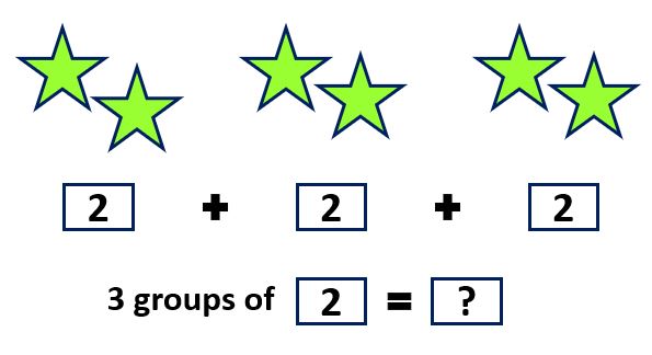 multiplication-worksheets-for-grade-1-free-and-printable-maths