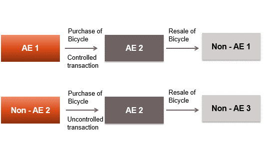 EXAMPLE – RPM – INTERNAL COMPARABLE