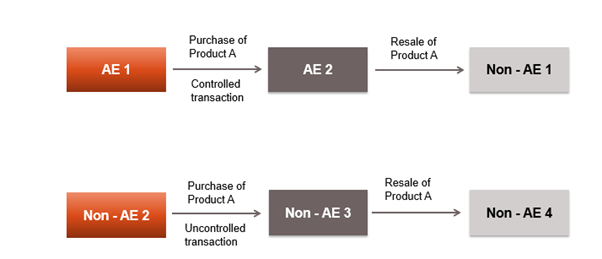 EXTERNAL COMPARABLE – RPM