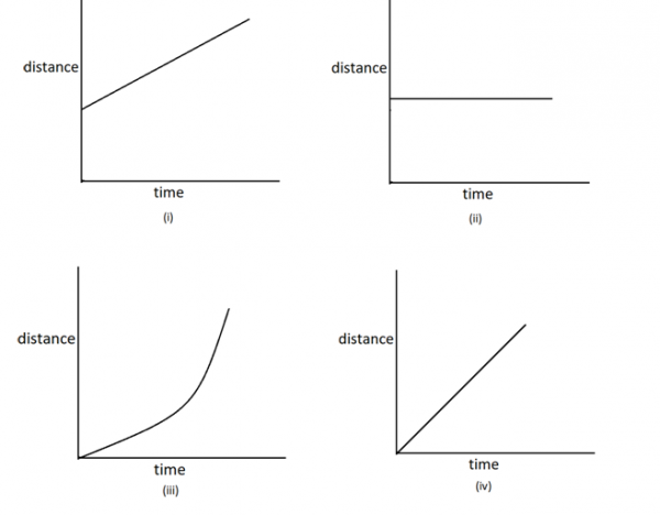 NCERT Solutions for Class 7 Science Chapter 13 - Motion and Time ...