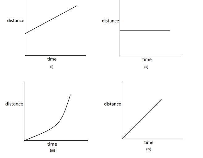 NCERT Solutions for Class 7 Science Chapter 13 - Motion and Time ...