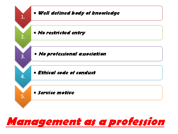 management-as-a-profession-class-12-notes-features-characteristics