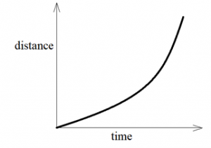 Graphical Representation of Motion Class 9 - Arinjay Academy