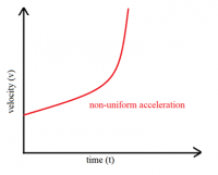 Rate of Change of Velocity Class 9 - Motion - Arinjay Academy