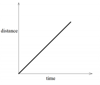 Types of Motion in Physics Class 9 - Video - Arinjay Academy