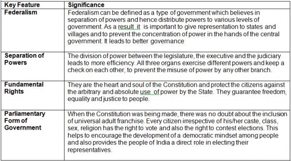 ncert-solutions-for-class-8-civics-chapter-1-the-indian-constitution