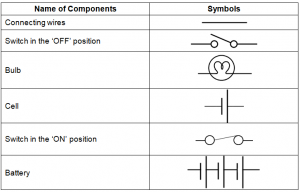 componenets of elctric circuit