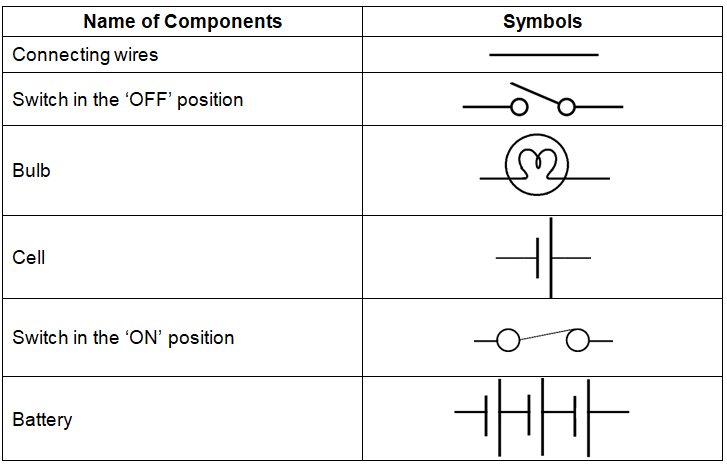 NCERT Solutions for Class 7 Science Chapter 14 – Electric Current And ...