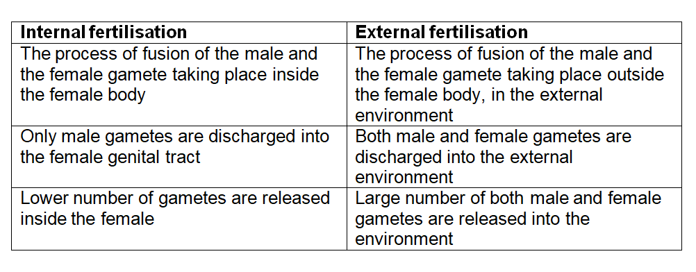 ncert-solutions-for-class-8-science-chapter-9-reproduction-in-animals