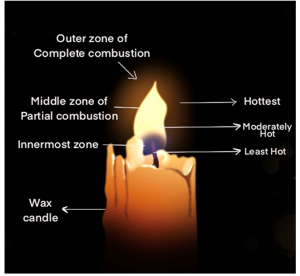 candle flame image
