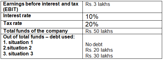 capital-structure-in-financial-management-class-12-notes-2022