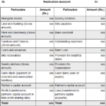 Accounting Treatment Class 12 - Chapter 5 Dissolution of Partnership Firm