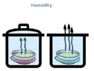 Humidity of air - Factors Affecting Evaporation