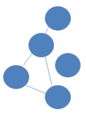 Probability network Informal communication