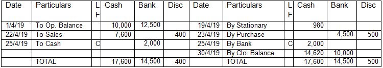 cash-book-recording-of-transactions-class-11-commerce-aspirant