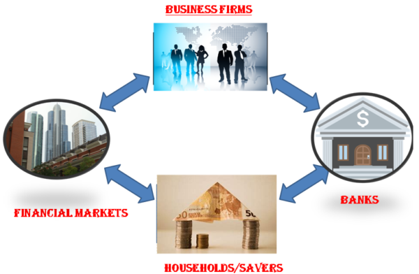 financial-markets-class-12-notes-definition-meaning-and-functions