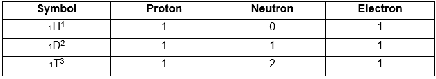 NCERT Solutions for Class 9 Science Chapter 4 - Structure of the Atom