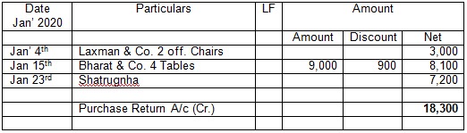 Purchase Return Book