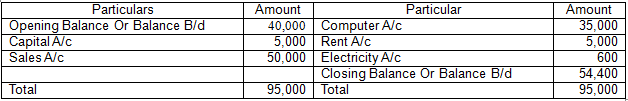 Bank account