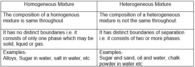 Ncert Solutions For Class 9 Science Chapter 2 Arinjay Academy